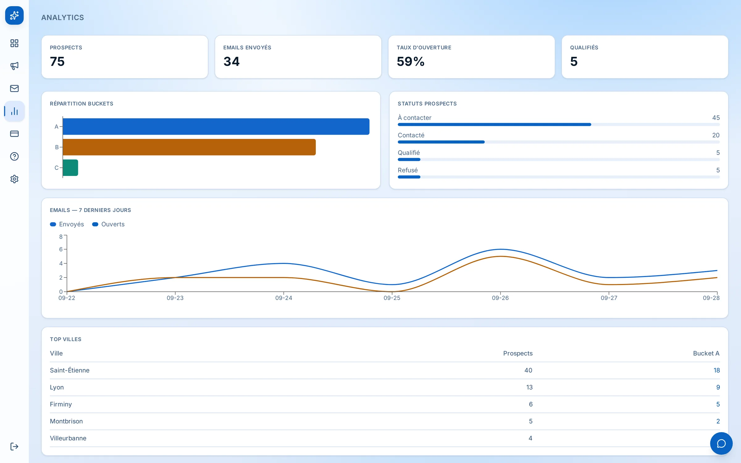 Scrapman — Analytics
