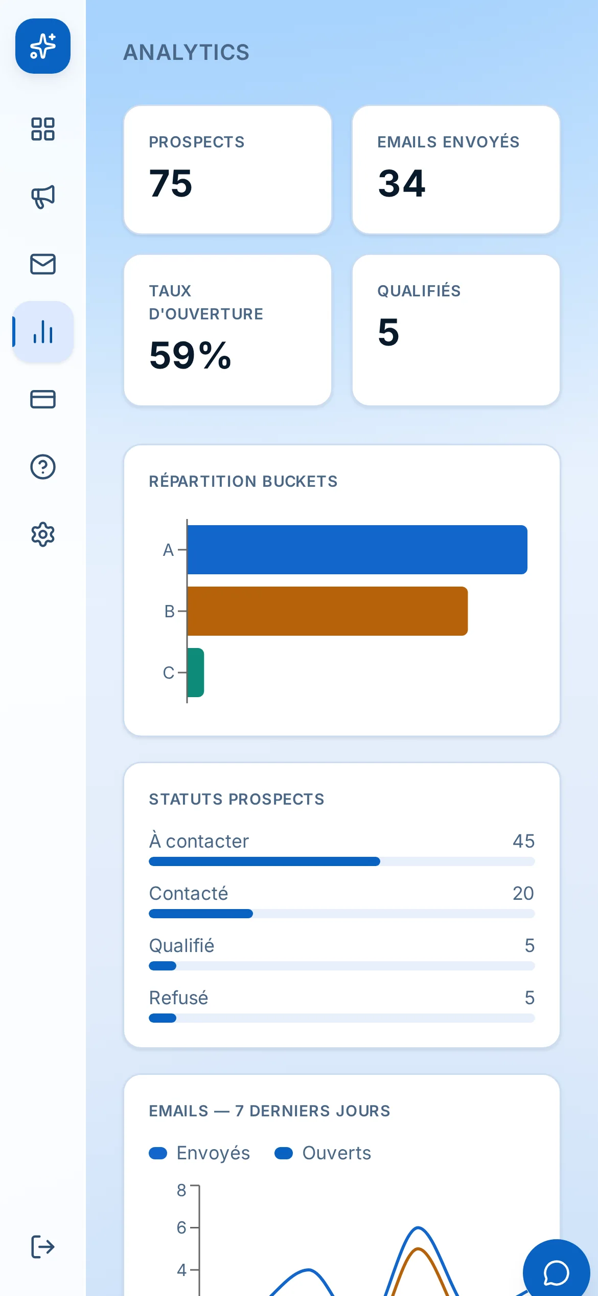 Scrapman sur mobile — Analytics